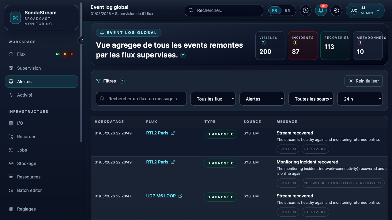 Console globale des événements